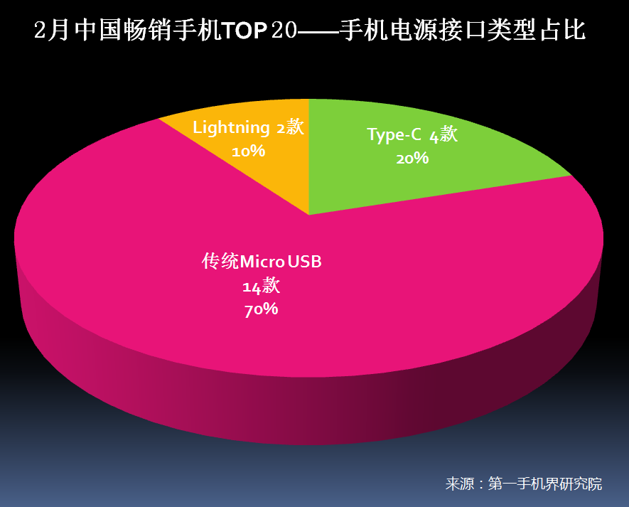 SMPHone17033138