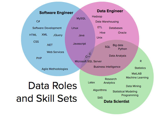 engineer-software-data