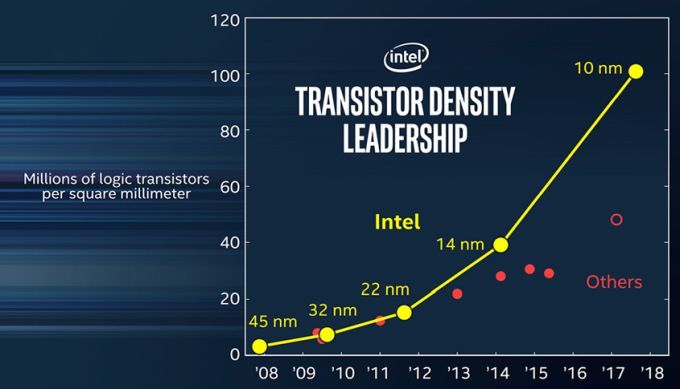 20170331-intel-10nm2