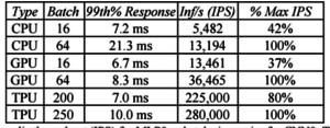 20170406-Google-TPU-5