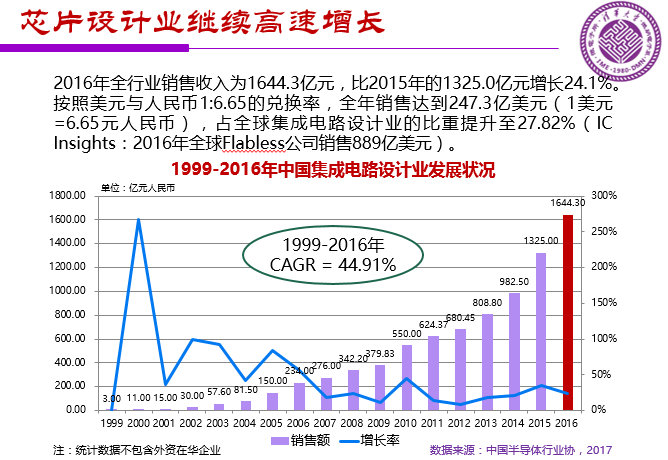 20170324-Dr.Wei-0Ic-forum2