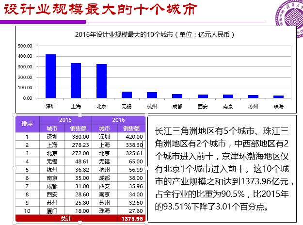 20170324-Dr.Wei-0Ic-forum4