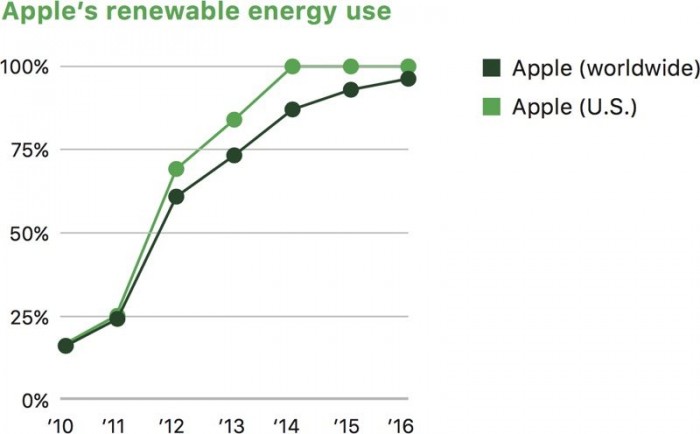 20170421-apple-recycable3