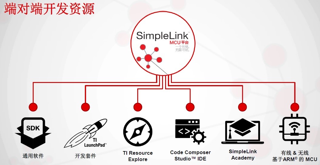 20170401-TI-simple-link-2