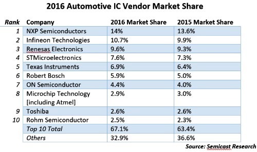 20170329_automotiveIC_NT04P1