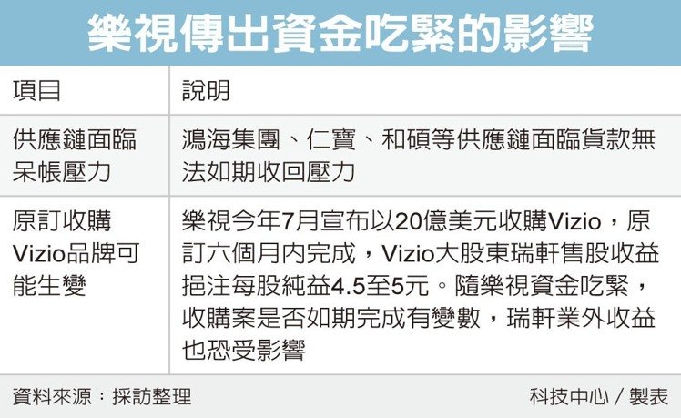 20170329-letv-vizio