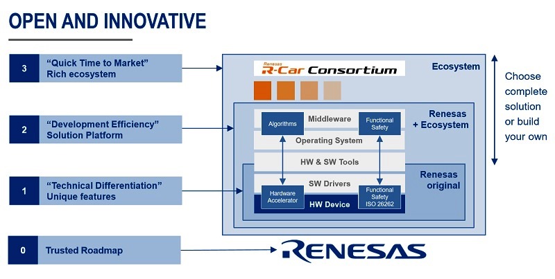 20170411_Renesas_NT02P3