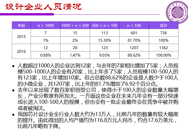 20170324-Dr.Wei-0Ic-forum6