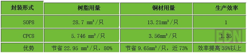 005ednc20170401ic