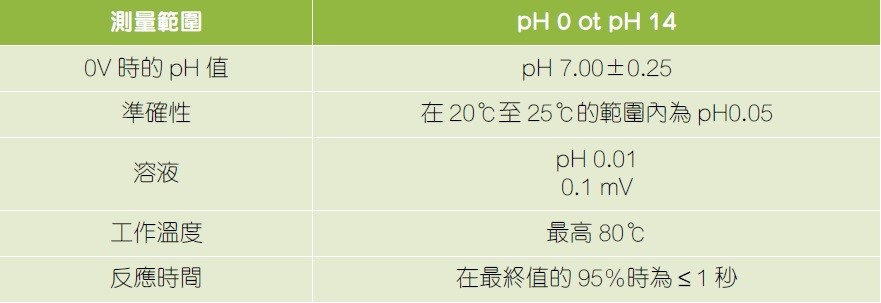 002ednc20170327pHsensor