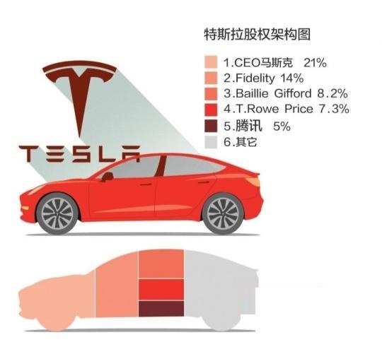 003ednc20170331Tesla