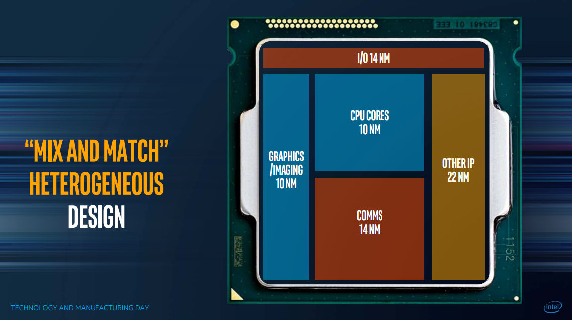 INTEL-EMIB3