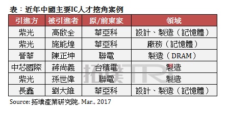 20170327-trendforce-1