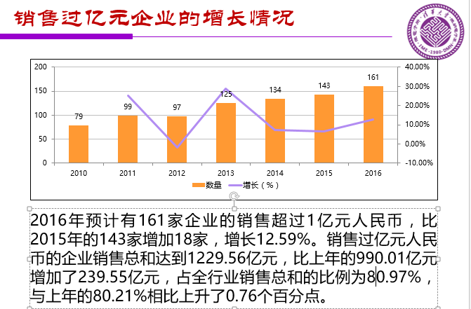 20170324-Dr.Wei-0Ic-forum5