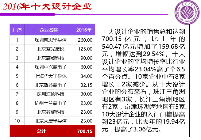 20170324-Dr.Wei-0Ic-forum10