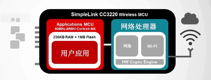 20170401-TI-simple-link-3