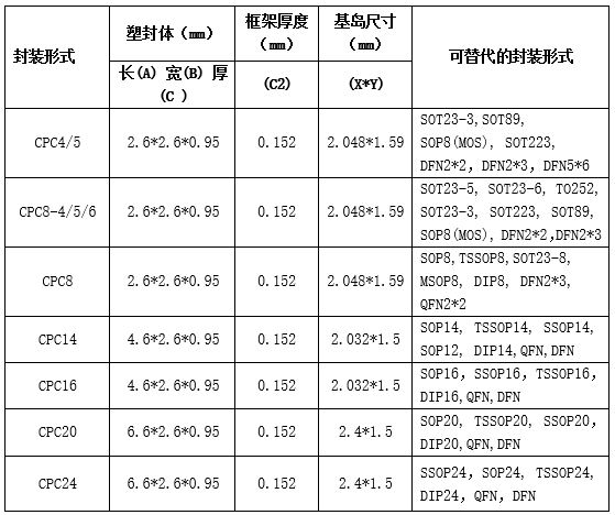 CPC17040110