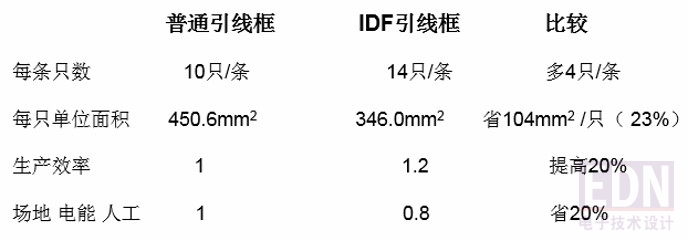 007ednc20170401ic