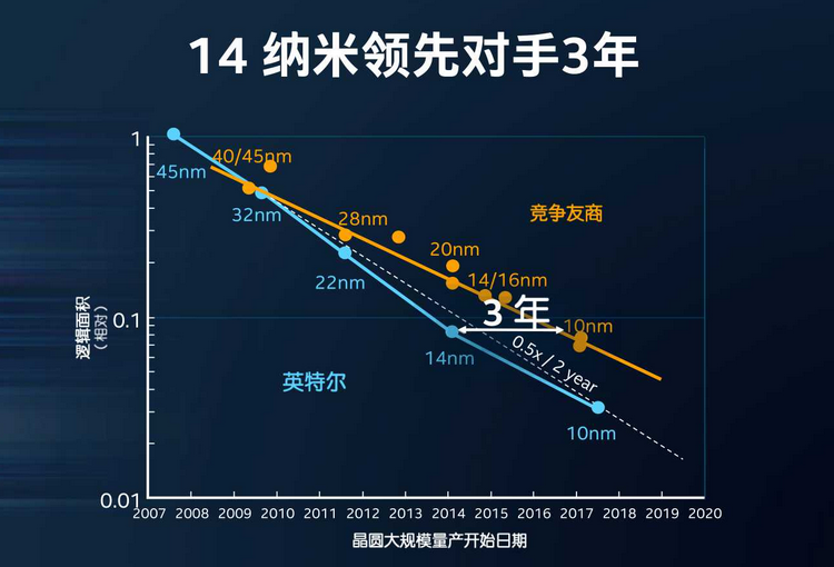 20170920-intel-18