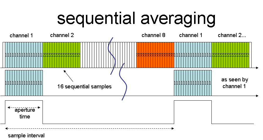 20171130-averaging-1