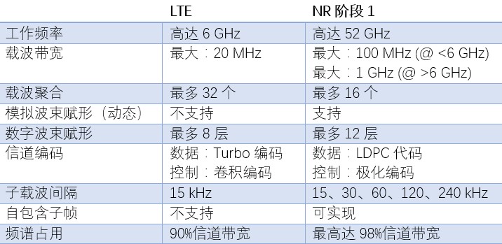 20171205-5G-NI-2