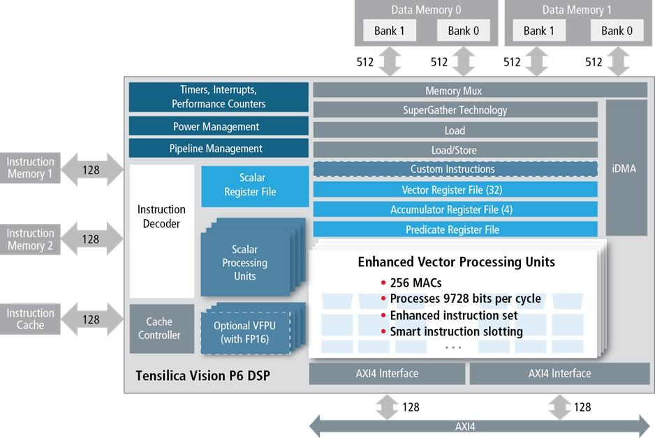 CadenceVisionP6