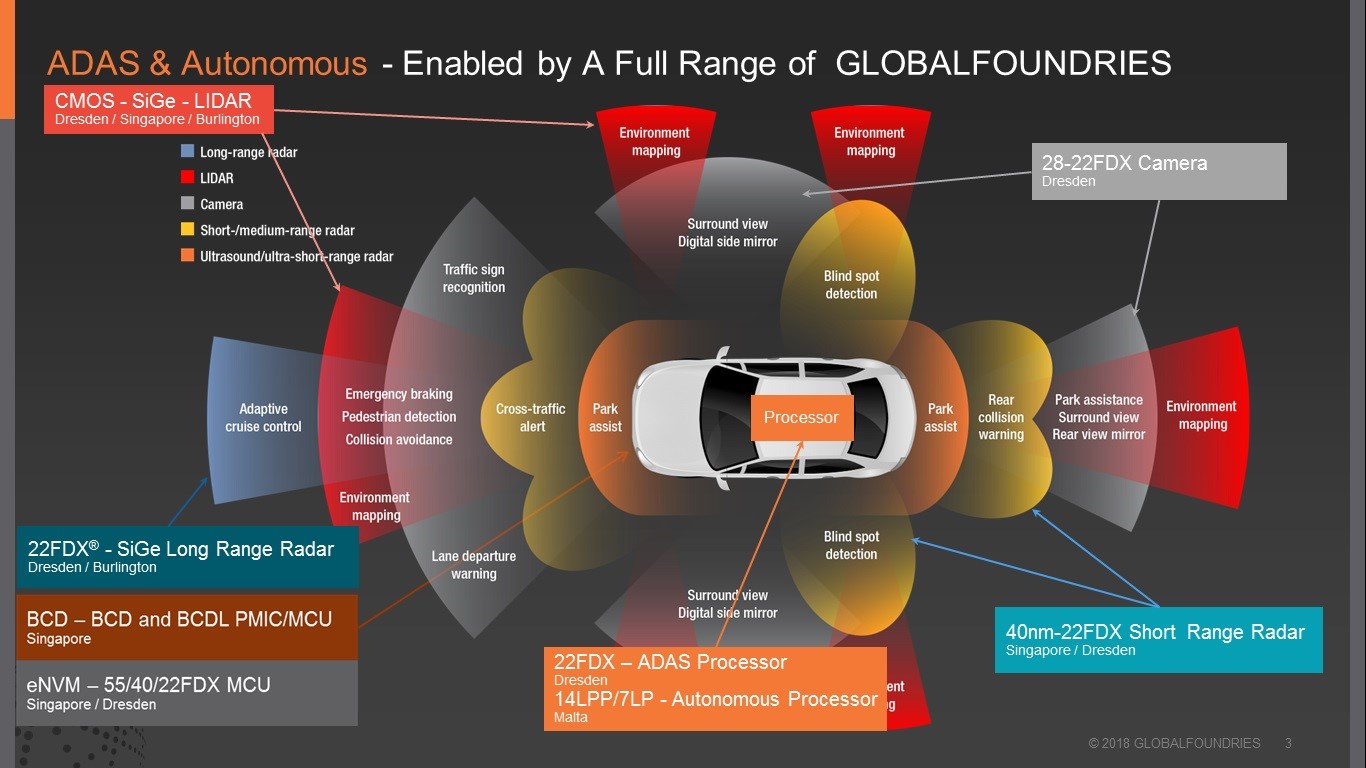 20180604-globalfoundries-1