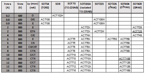 ACTT17101103