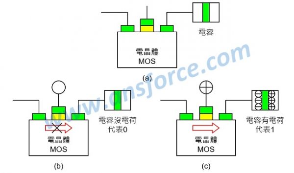 the-key-of-components-memory-4-e1505112814697