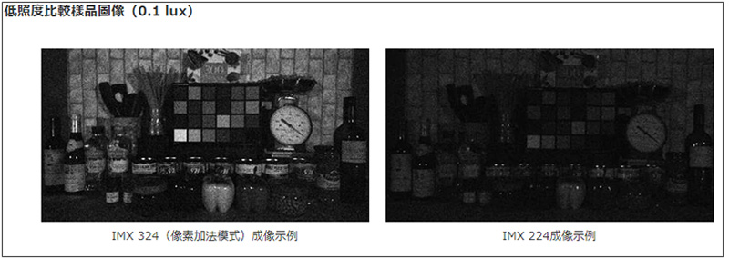 Sony-IMX324-disctant-sample-comparison-1