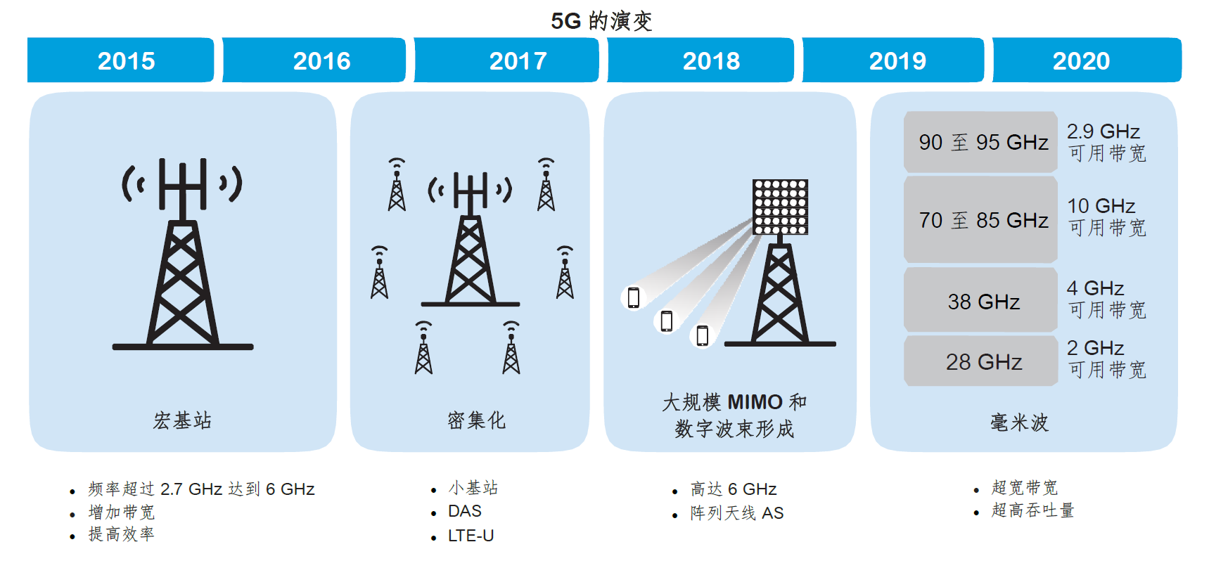 basestation18020801