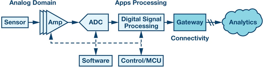 IoT18033005