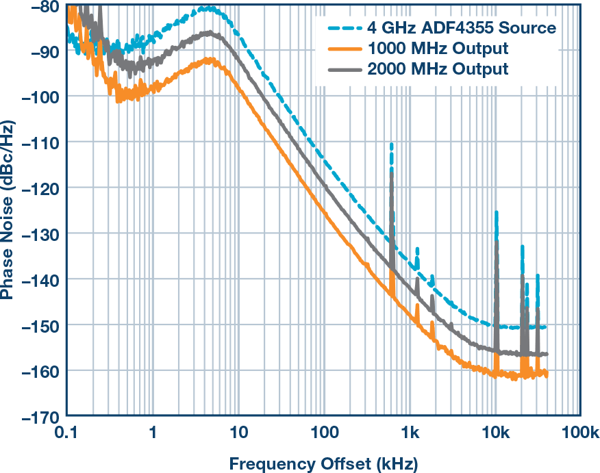 ADI17042508