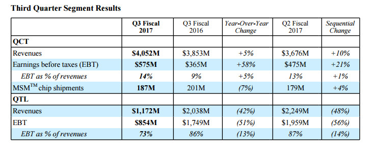 20170720-apple-qualcomm-1