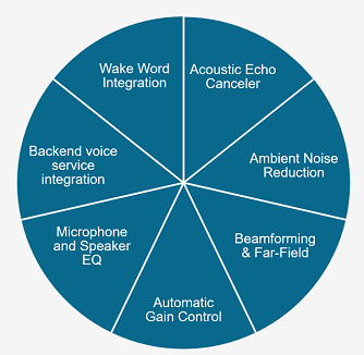 DSPConcepts_piechart