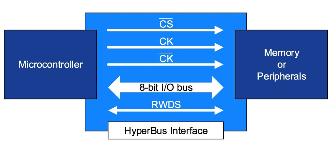 Cypress-Memory-F6-20180130