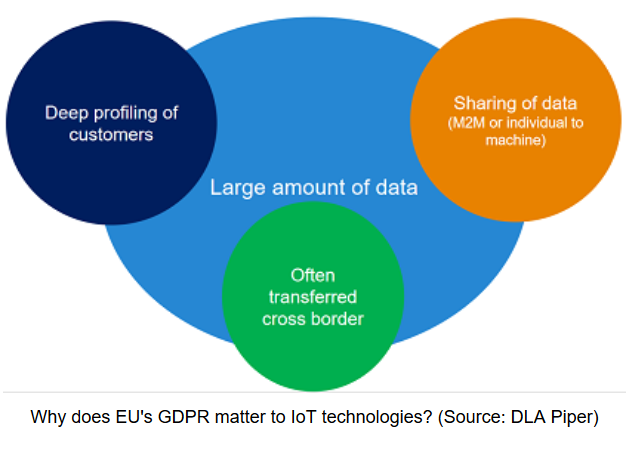 EUsGDPR