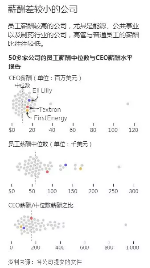 20180413-salary-ceo-1