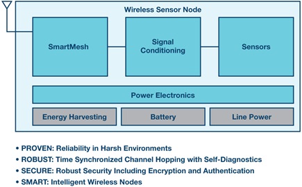 IoT18033004