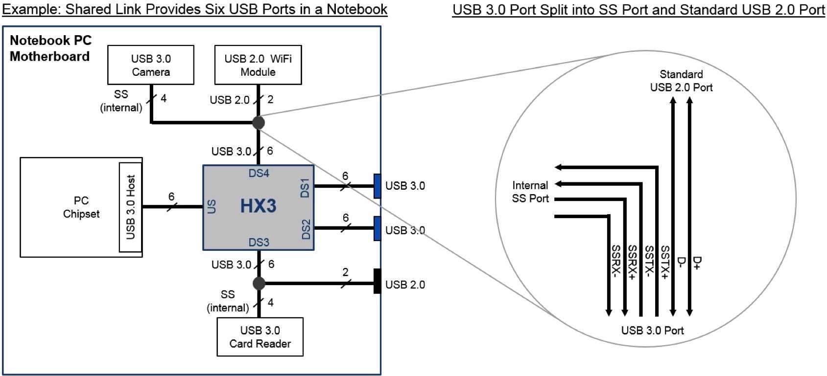 USB17102602