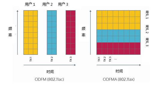 OFDMA17070701