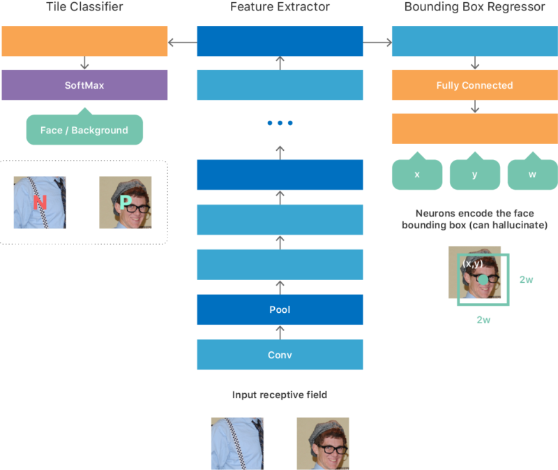 face-detection-dcn-e1511750511412