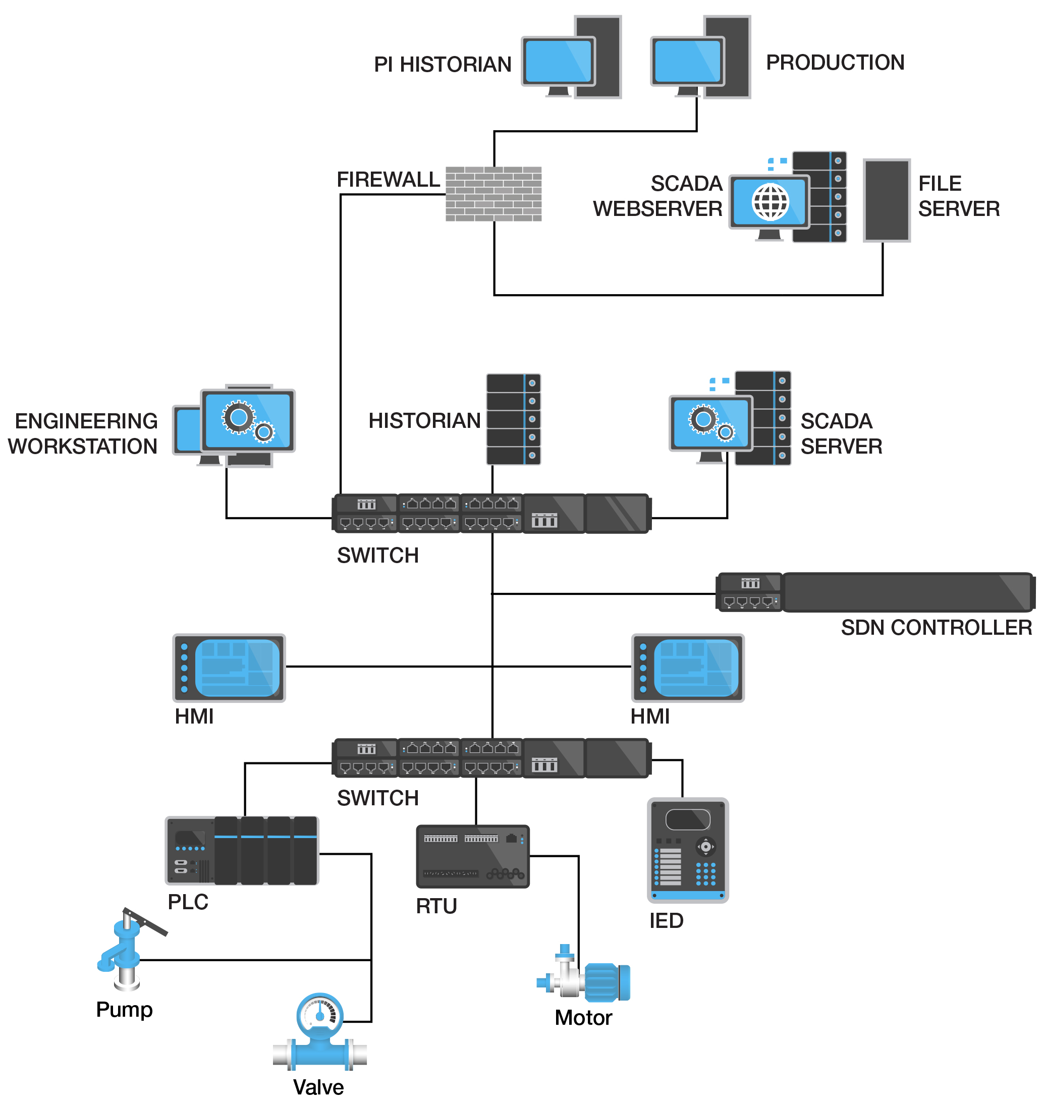 20170516IIOT-1