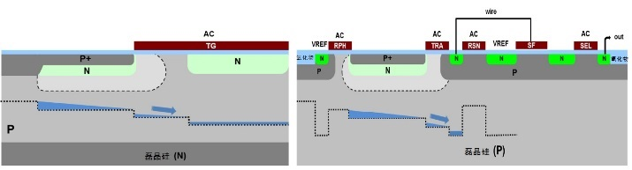 20180228-cmos-image-sensor-7