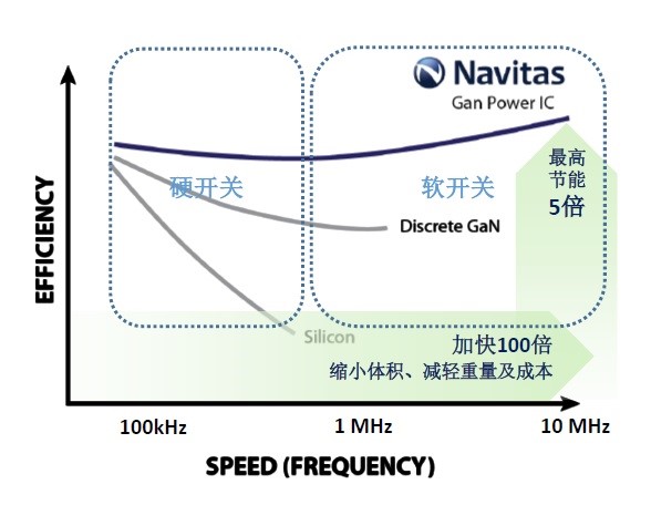 20170926-Navitas-1