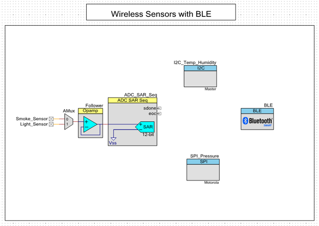 BLE-F2-20180402