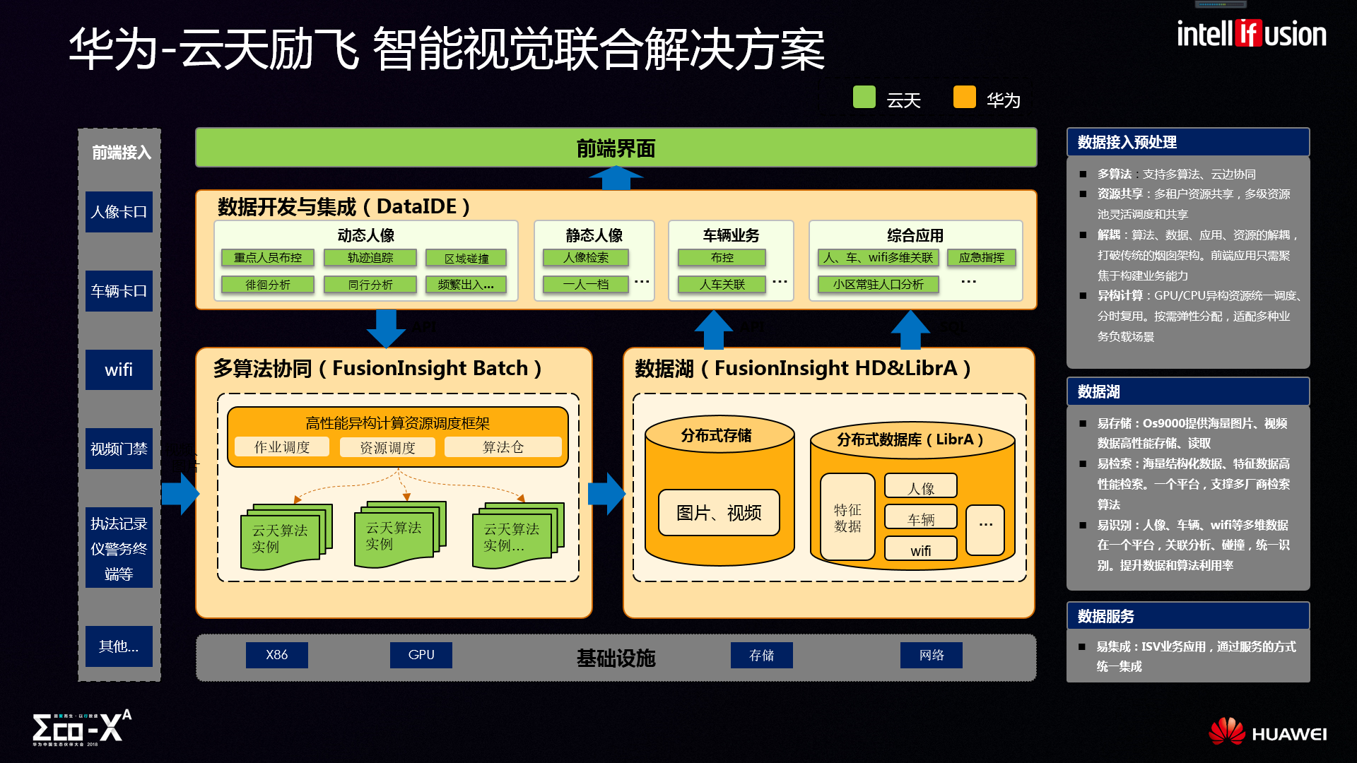 2080324-intellifusion-1