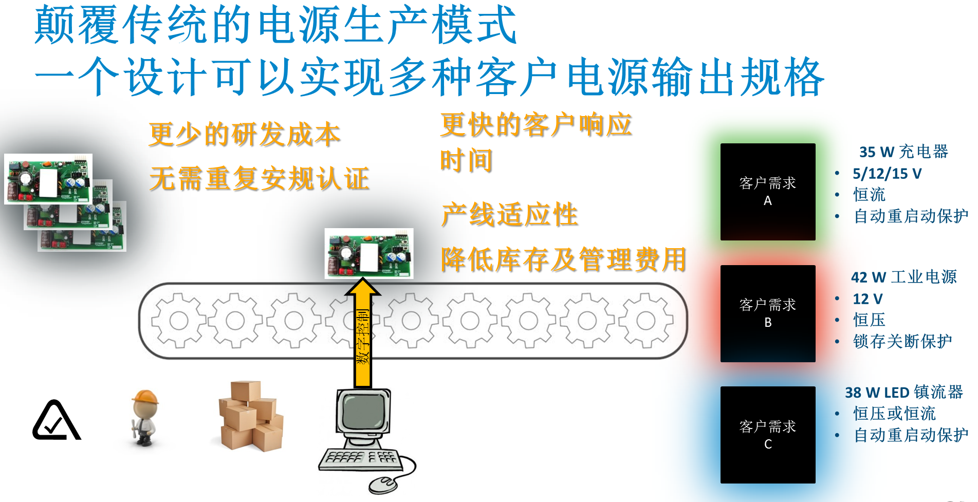 pi-innoswitch3-pro-3-revised