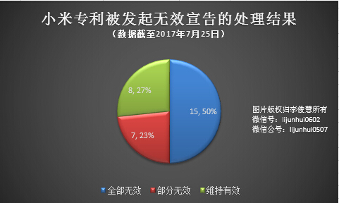 20170727-xiaomi-patent-1