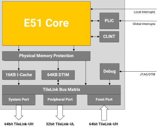 20170623RISC-Vcore-1